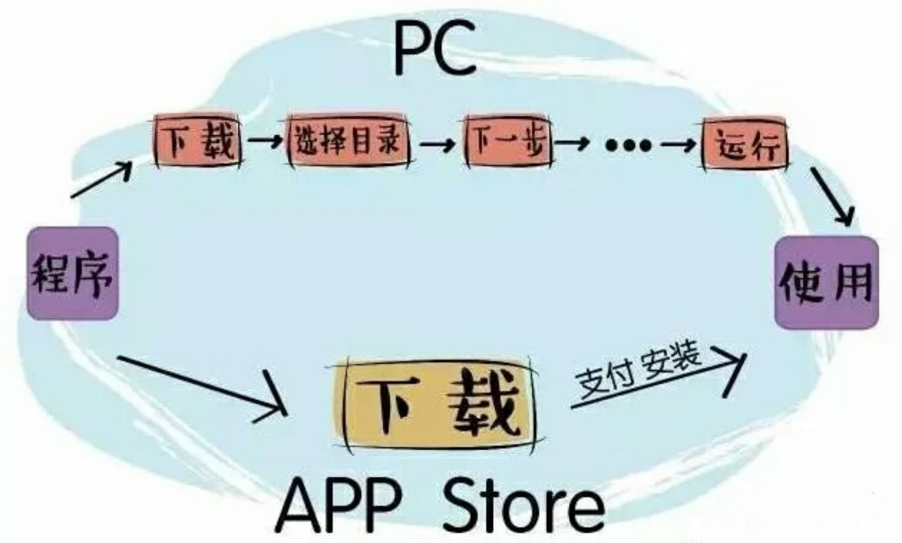 微信小程序的人性化體現(xiàn)在哪里？
