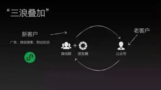 解析如何使用微信小程序降低運營成本？