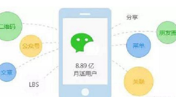 預(yù)計(jì)明年微信小程序?qū)⒊蔀樯碳覡I(yíng)銷的必備工具