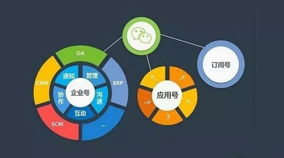 小程序萬億紅利已來，你是借機做大自己？還是等著被淘汰？