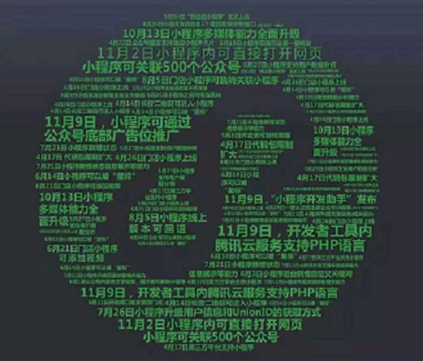 小程序萬億紅利已來，你是借機做大自己？還是等著被淘汰？
