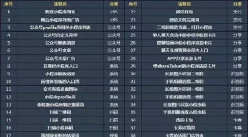小程序?qū)嵱霉ヂ?趕緊get了吧！小白如何開始小程序之旅？—咕嘟網(wǎng)···