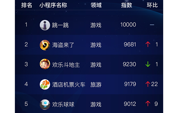 2018年5月最新微信小程序排名.png