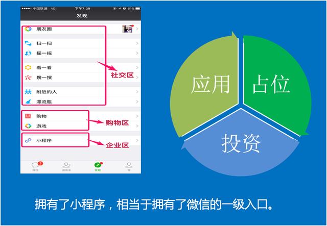 微信小程序開發(fā)對商家有什么好處?商家如何玩轉(zhuǎn)小程序-咕嘟網(wǎng)絡(luò)
